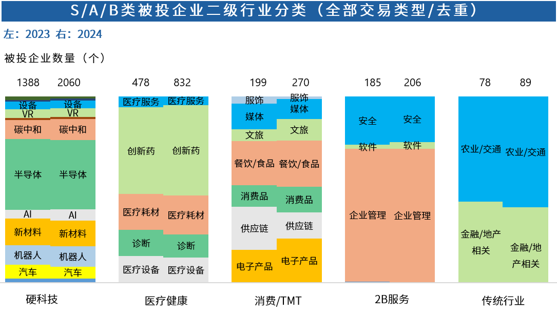 Chart, bar chart, treemap chart AI-generated content may be incorrect.