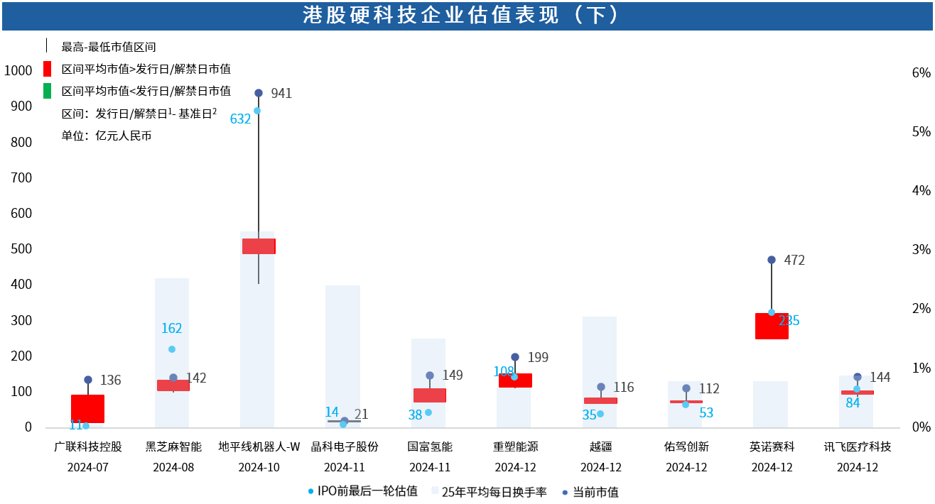 Chart, waterfall chart AI-generated content may be incorrect.