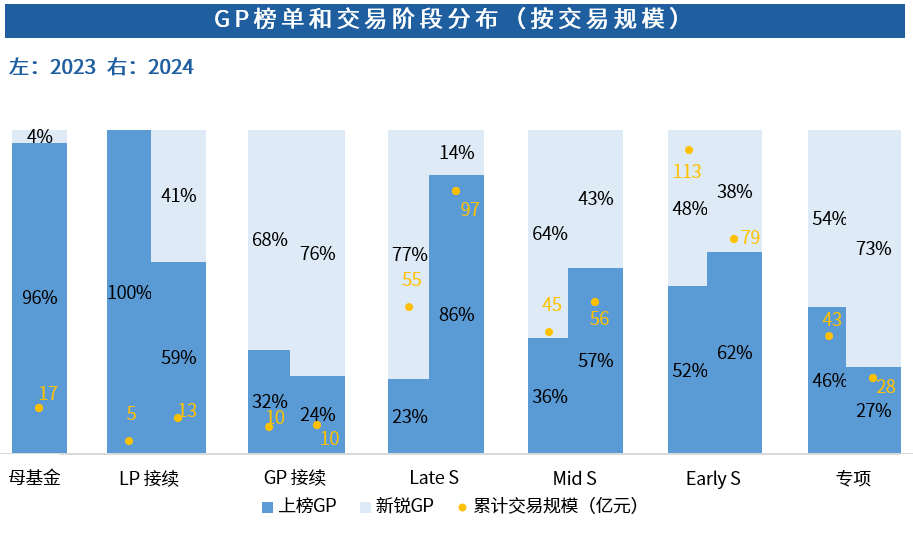 Chart, bar chart AI-generated content may be incorrect.