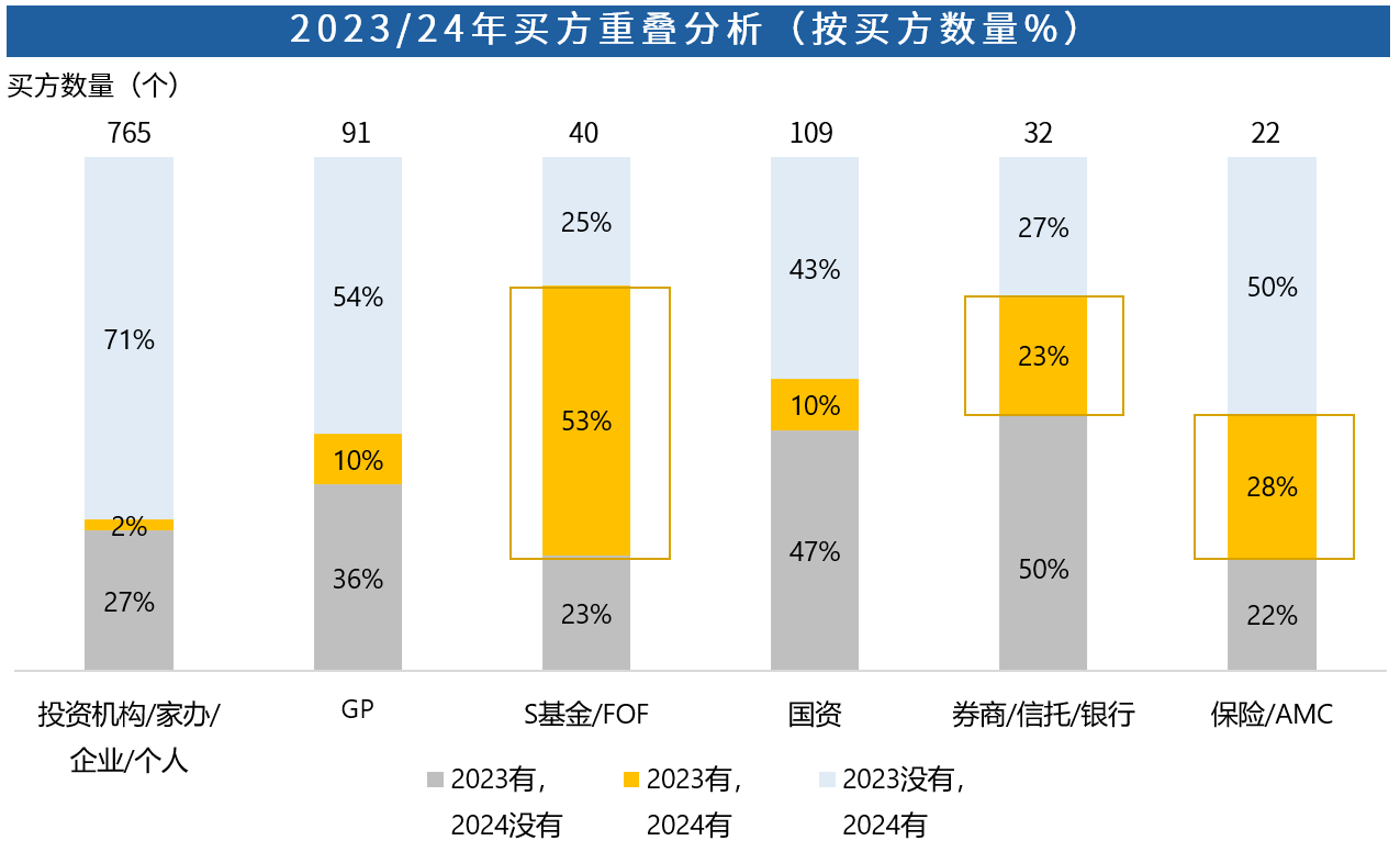 Chart, bar chart AI-generated content may be incorrect.