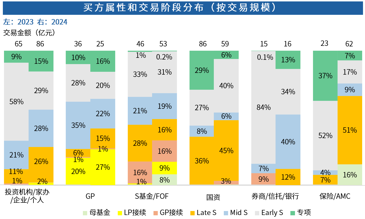 Chart, bar chart AI-generated content may be incorrect.