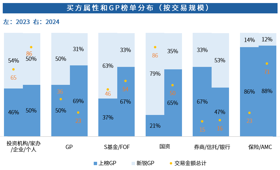 Chart, bar chart AI-generated content may be incorrect.
