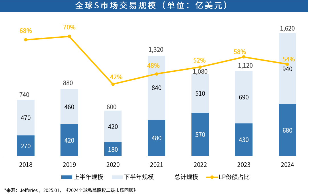 Chart, bar chart AI-generated content may be incorrect.
