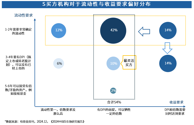 Chart, bubble chart AI-generated content may be incorrect.