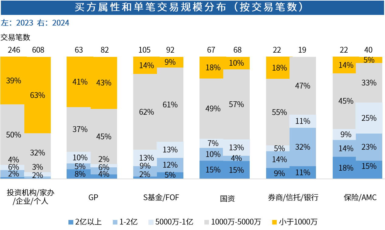 Chart, bar chart AI-generated content may be incorrect.