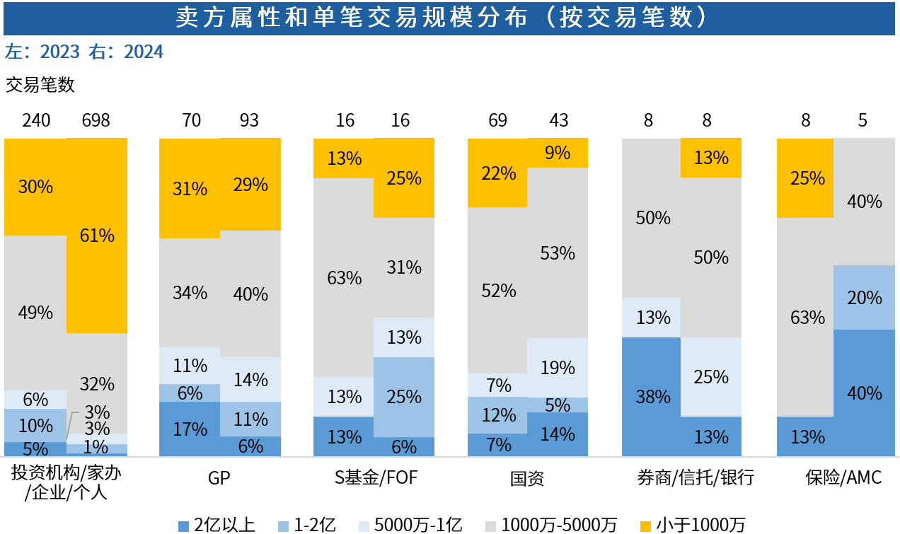 Chart, bar chart AI-generated content may be incorrect.
