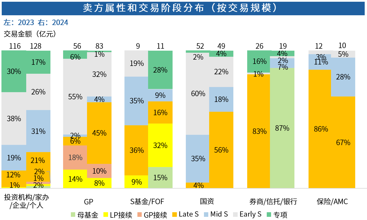 Chart, bar chart AI-generated content may be incorrect.