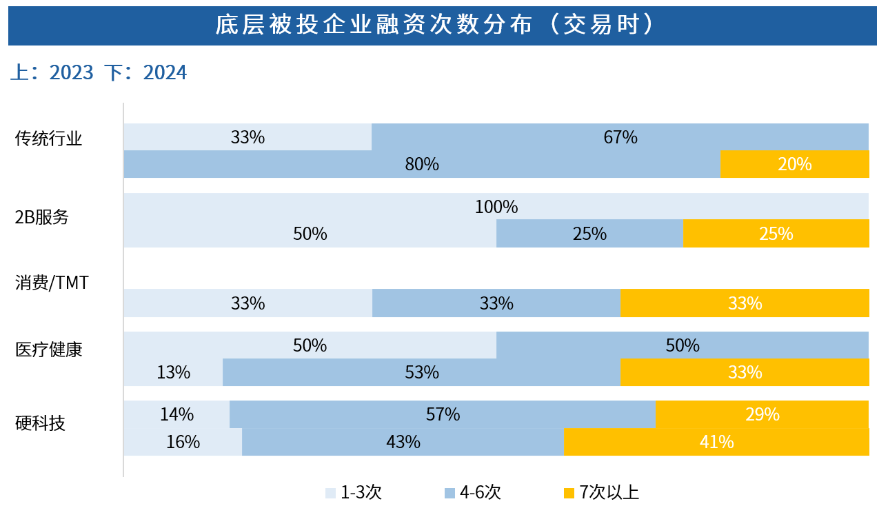 Chart, bar chart AI-generated content may be incorrect.