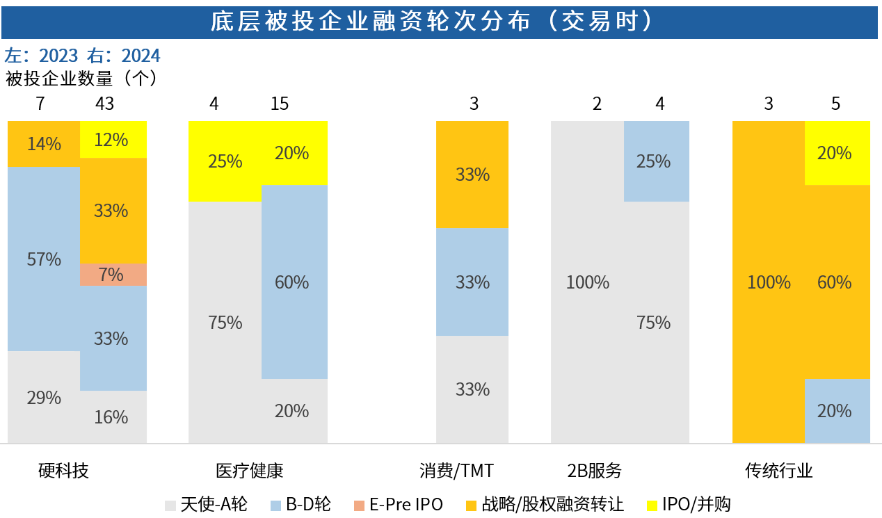 Chart, waterfall chart AI-generated content may be incorrect.