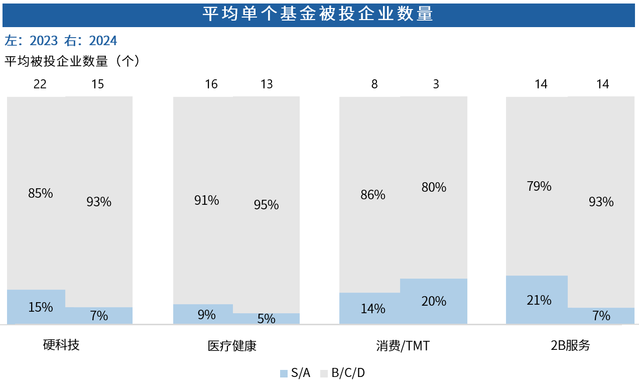 Chart, bar chart AI-generated content may be incorrect.