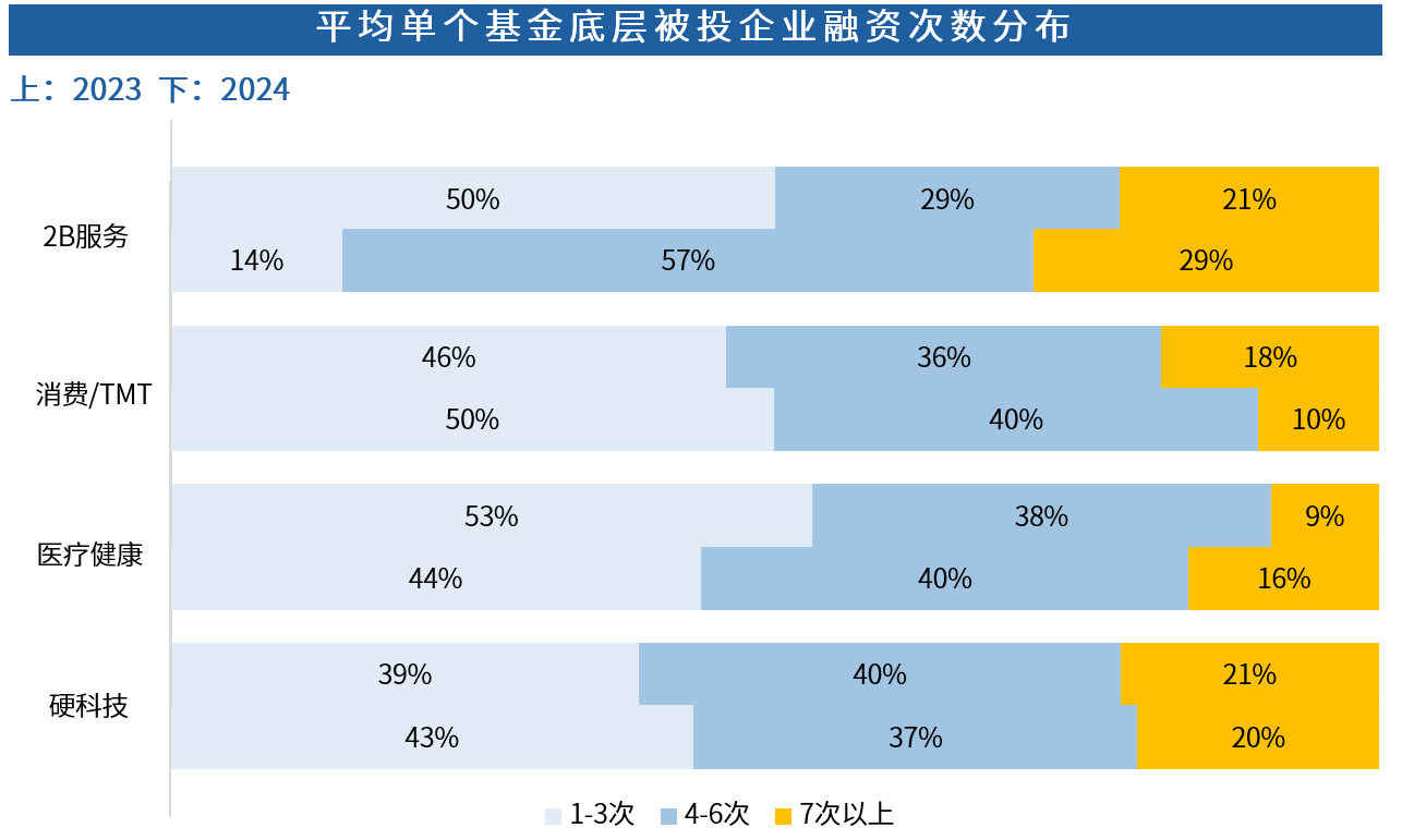 Chart, bar chart AI-generated content may be incorrect.