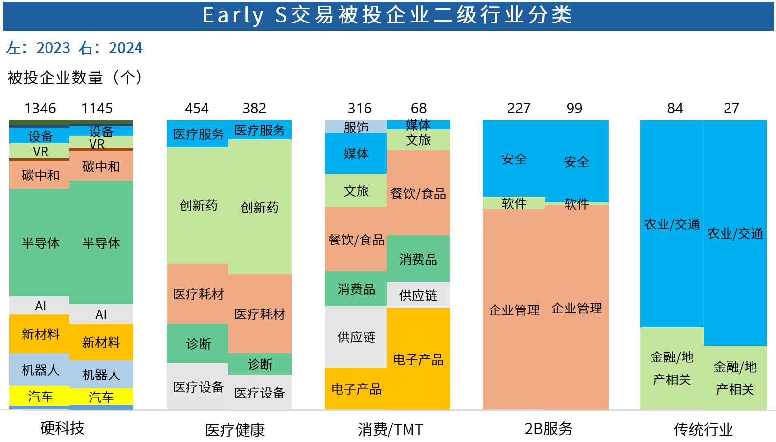 Chart, bar chart, treemap chart AI-generated content may be incorrect.