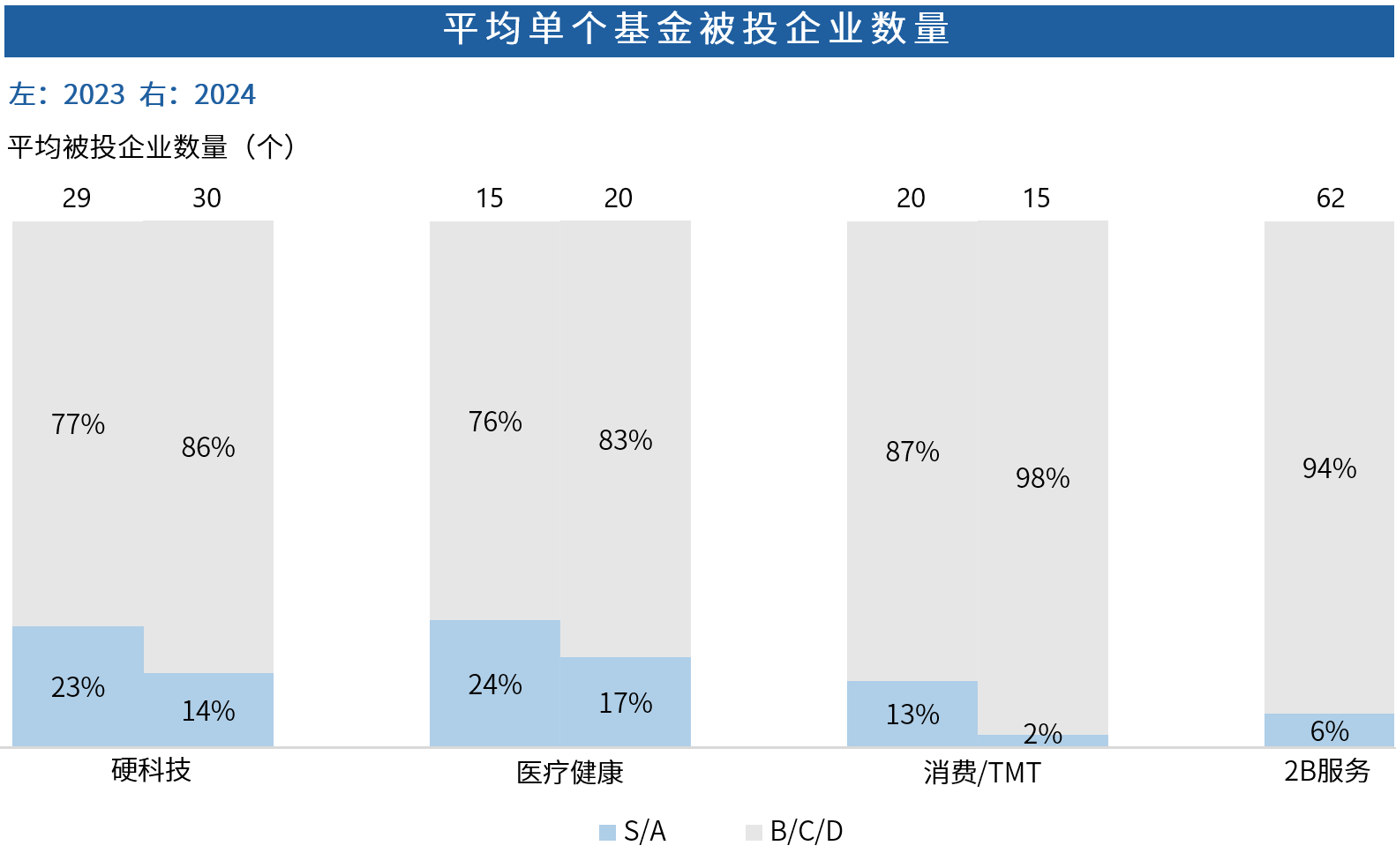 Chart, waterfall chart AI-generated content may be incorrect.