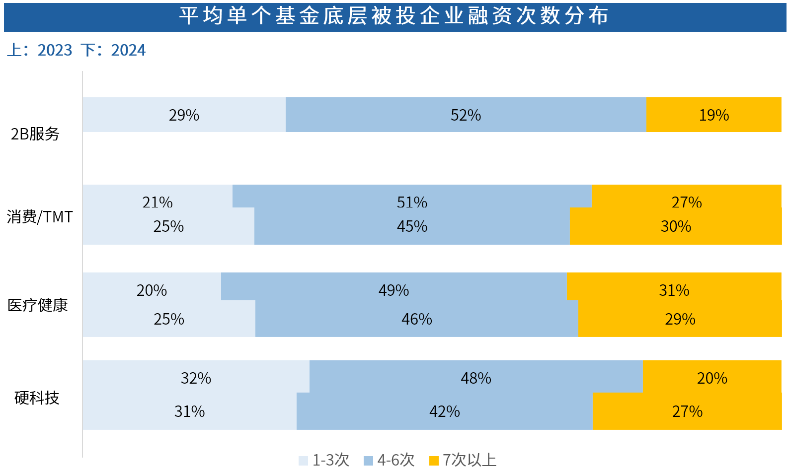 Chart, bar chart AI-generated content may be incorrect.