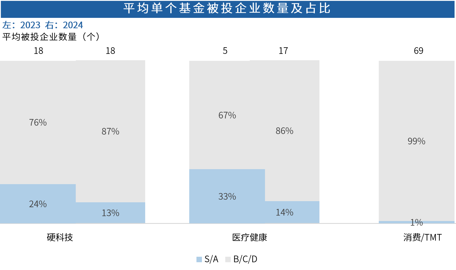 Chart, waterfall chart AI-generated content may be incorrect.