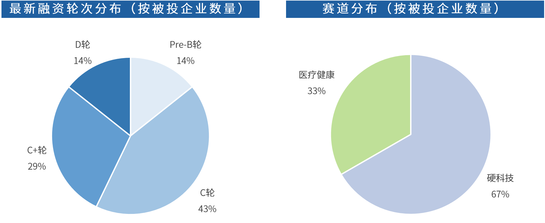 Chart, pie chart AI-generated content may be incorrect.