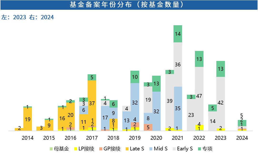 Chart, bar chart AI-generated content may be incorrect.