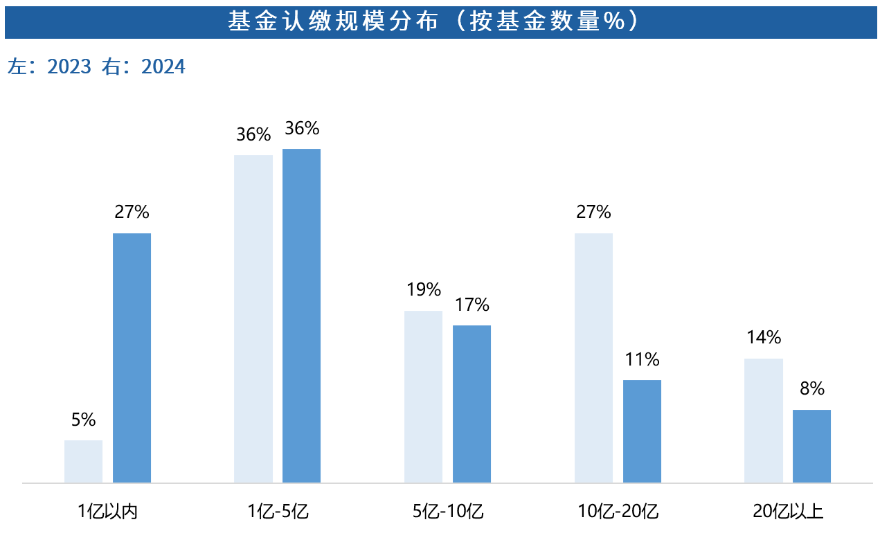 Chart, bar chart AI-generated content may be incorrect.