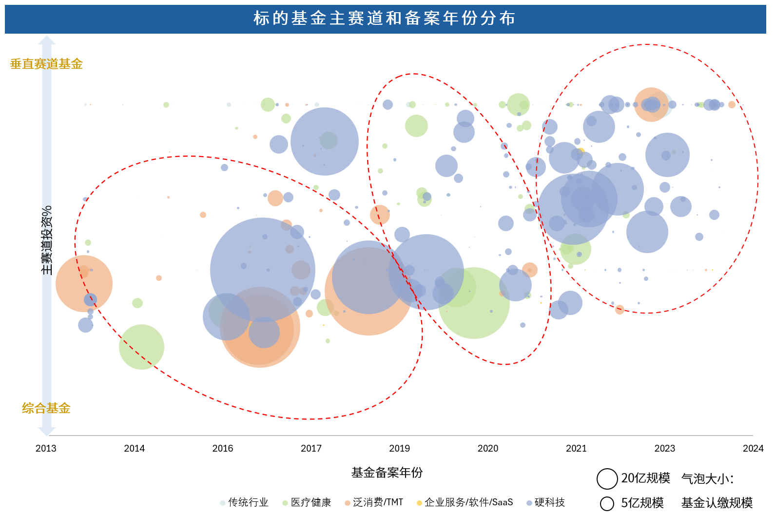 Chart, bubble chart AI-generated content may be incorrect.